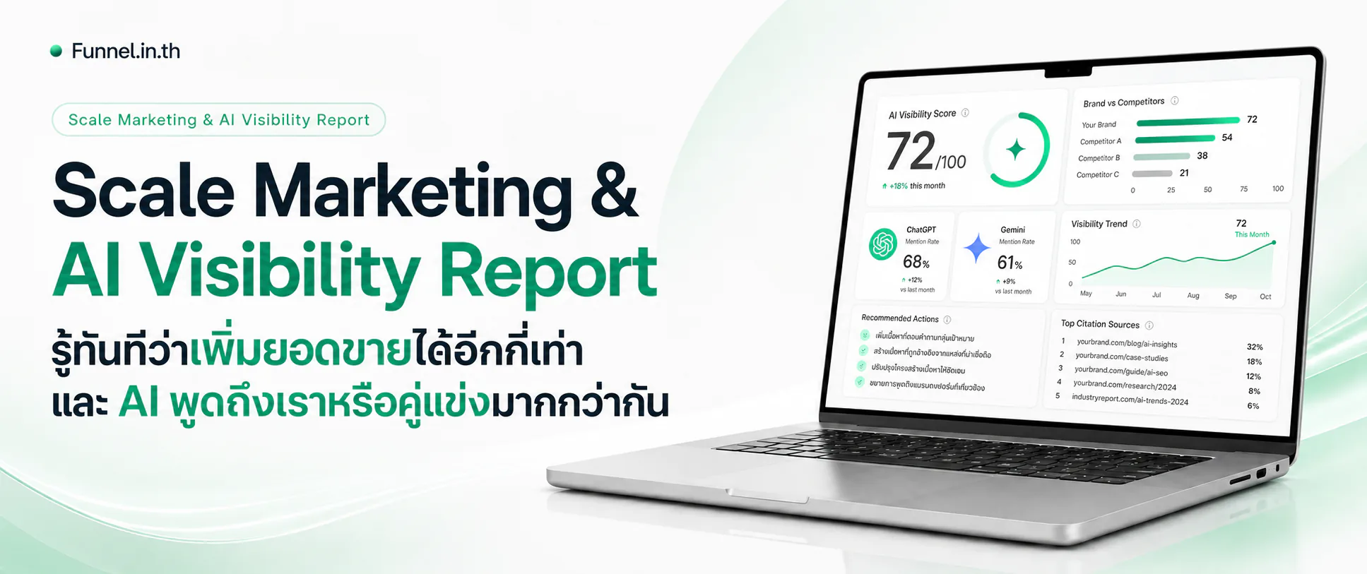 Scale Marketing และ AI Visibility Report — รู้ทันทีว่าเพิ่มยอดขายได้อีกกี่เท่า และ AI พูดถึงเราหรือคู่แข่งมากกว่ากัน