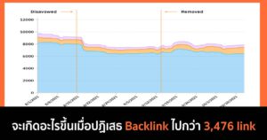 backlink หาย