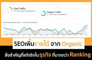 การเพิ่มรายได้แบบออแกนิค