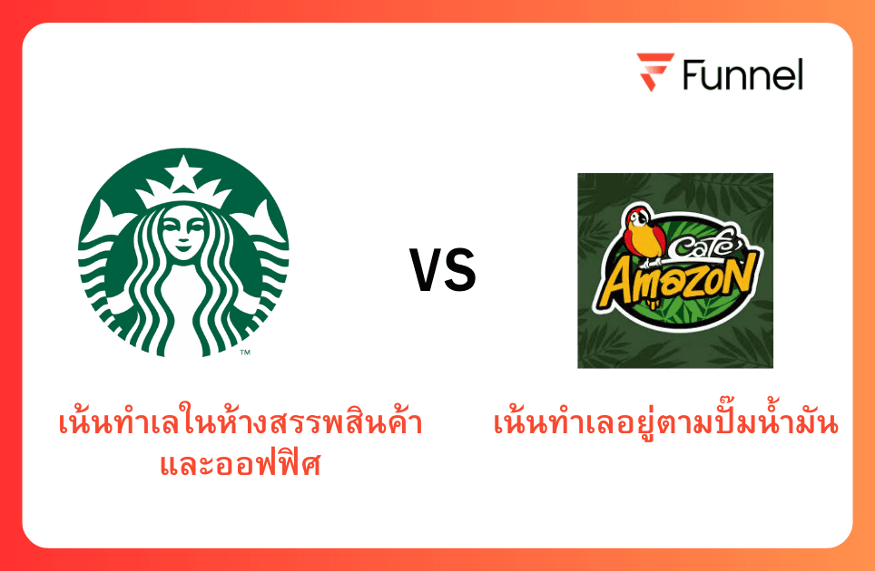 ใครคือคู่แข่งตัวจริง!? 3 วิธีที่จะทำให้คุณรู้ว่าต้องแข่ง SEO กับใครกันแน่